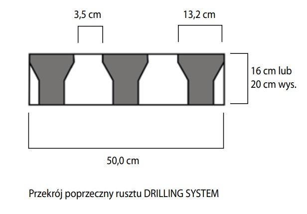 Przekrój Drilling System